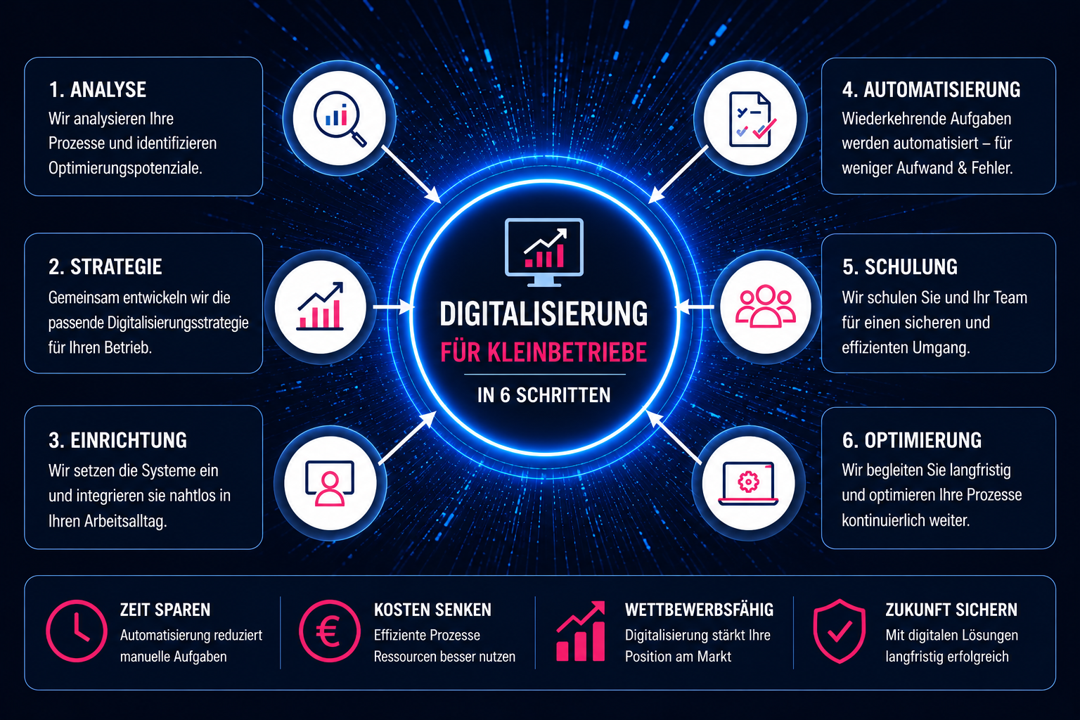 Digitalisierung Barmstedt für kleine Unternehmen