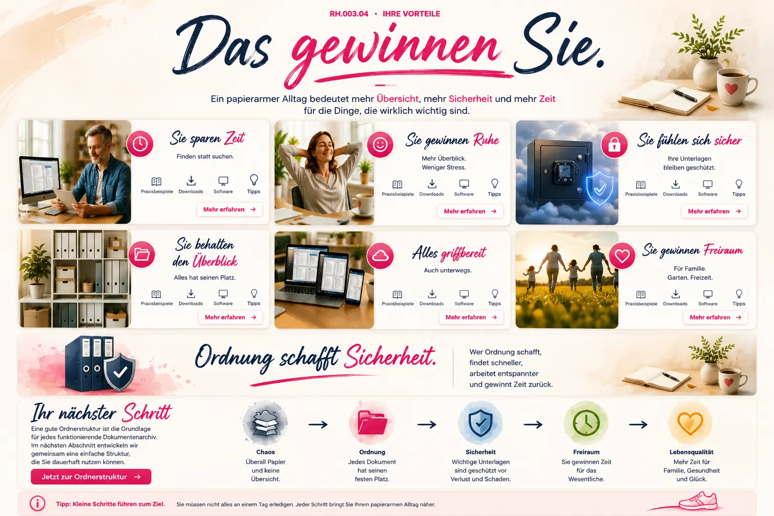 Sechs Vorteile eines papierarmen Alltags: Zeit sparen, Ruhe gewinnen, Sicherheit, Überblick, flexible Verfügbarkeit und mehr Freiraum.